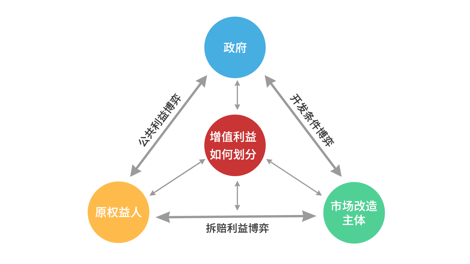 KB88凯时官网智库丨关于都会更新项目经济收益平衡的思索（以东莞为例）