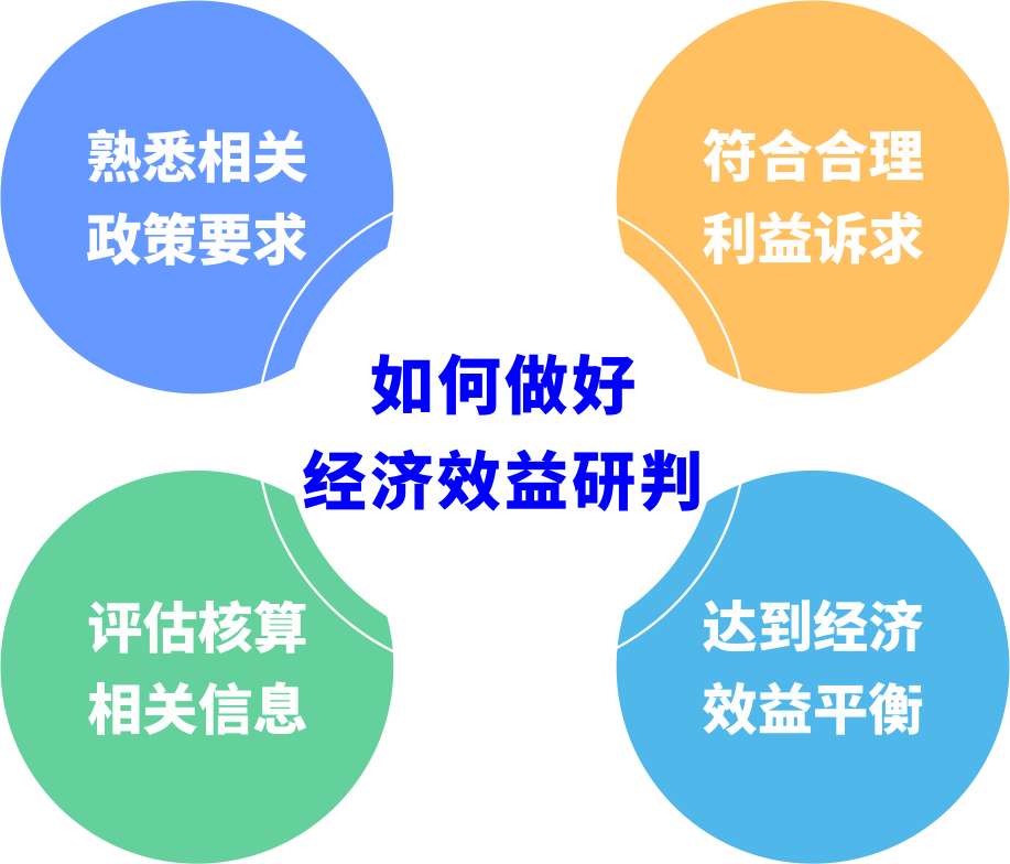 都会更新前期研判怎样阻止“踩坑”？？？