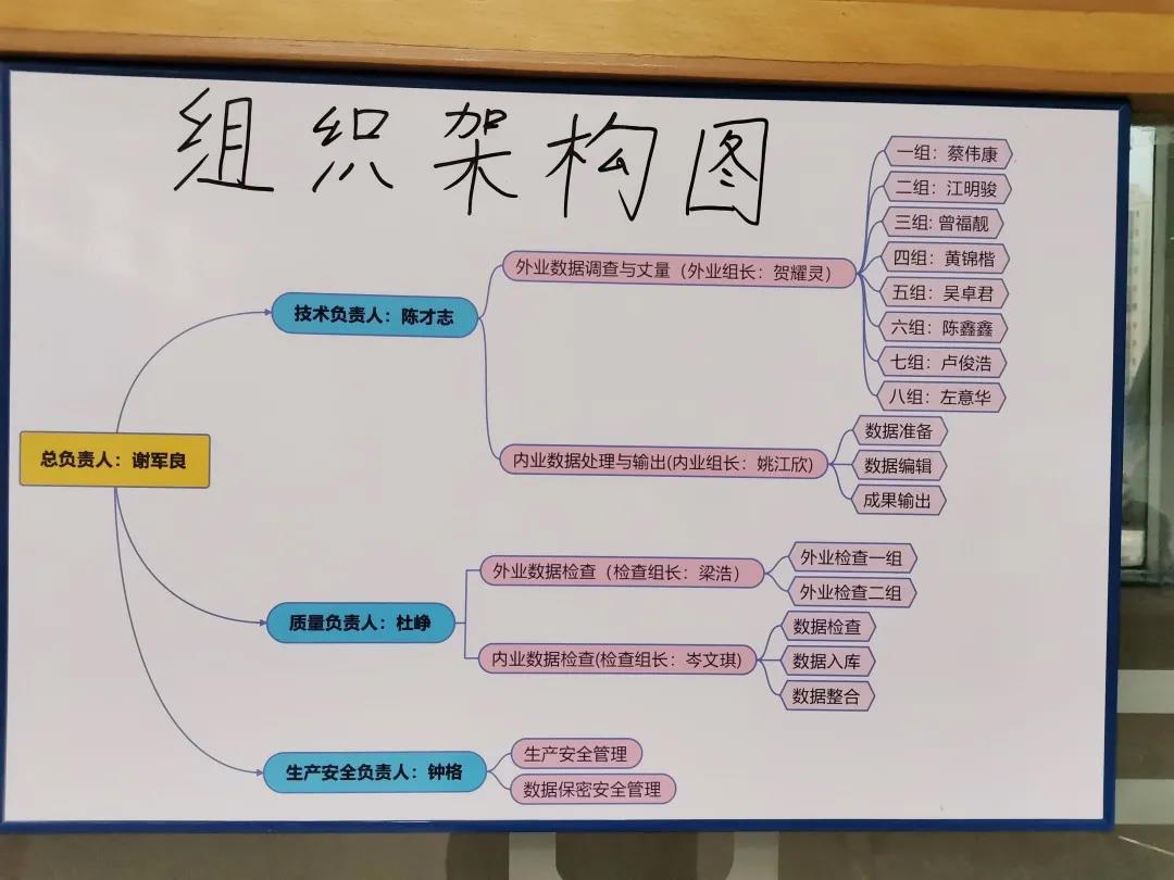 清溪房地一体项目纪实丨突破桎梏，，，，，，我们逆流而上！-KB88凯时官网控股集团