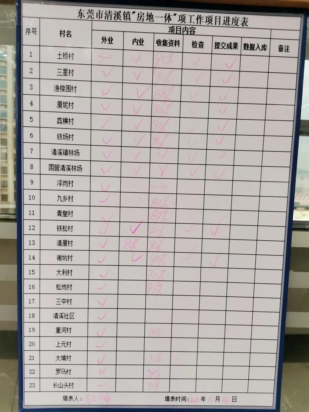 清溪房地一体项目纪实丨突破桎梏，，，，，，我们逆流而上！-KB88凯时官网控股集团